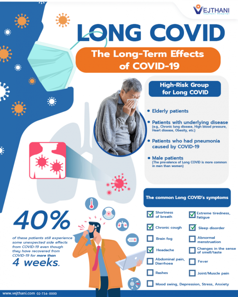 長 COVID 的症狀及其預防方法